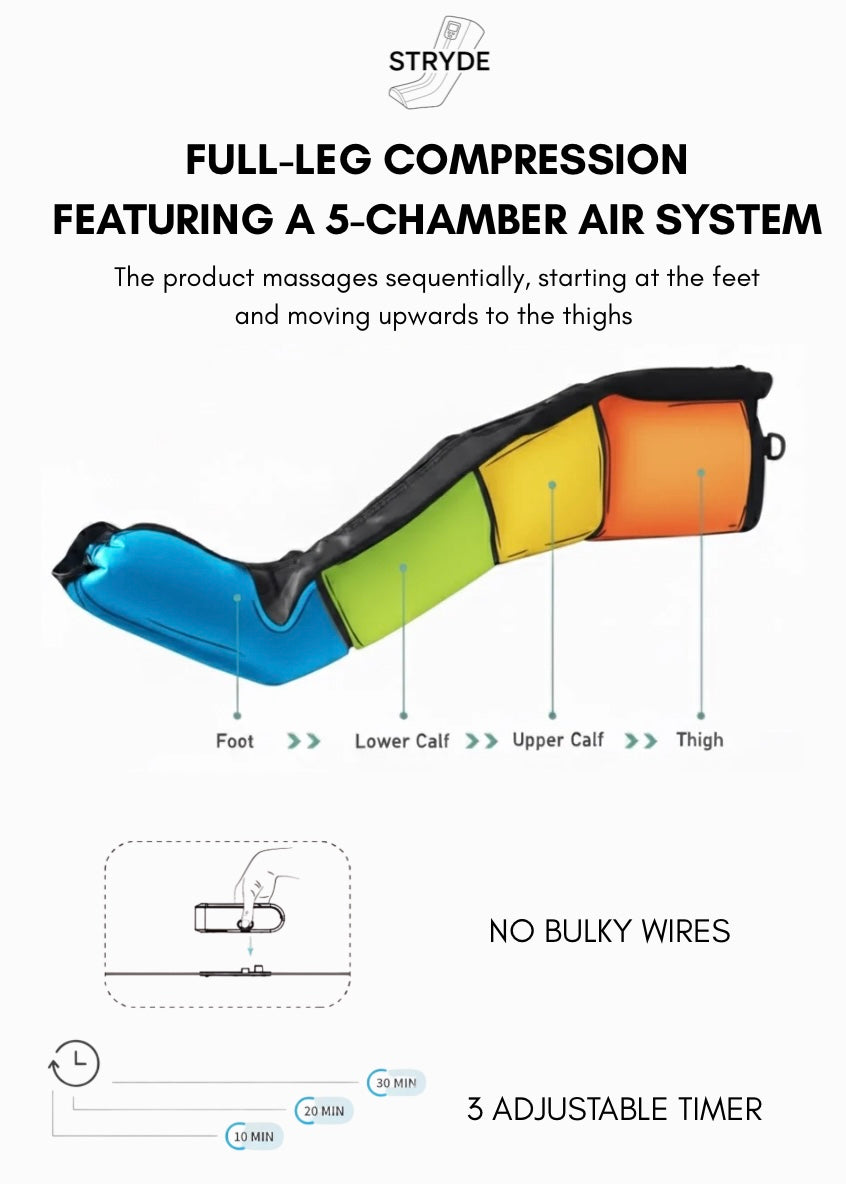 Air Compression Recovery Boots - 1 Piece